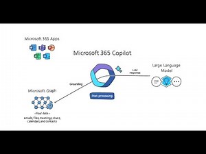 Introducing Microsoft 365 Copilot with Outlook, PowerPoint, Excel, and OneNote