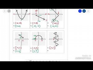 Algebra 2 Domain & Range