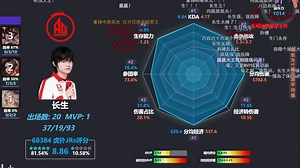 【可温看KPL春季赛第三轮全位置雷达数据图】