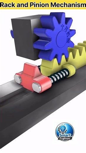 Rack and Pinion Mechanism | Linear Motion Conversion System | Smart Engineer