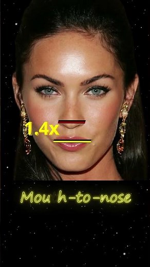 How attractive is Megan Fox