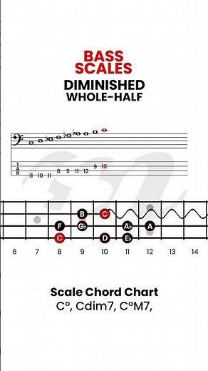 Bass Guitar, How to play bass guitar, Diminished Scales on bass guitar, bass guitar lessons