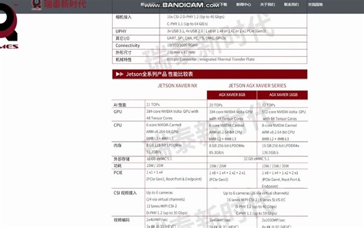 xavier 1001系统及软件安装操作示例