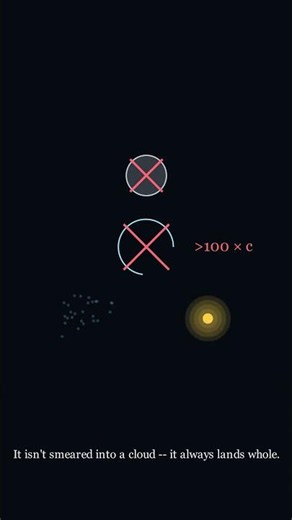 What is electron really look like?