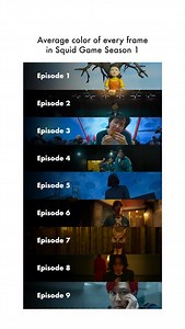 43K views · 19K reactions | With Squid Game Season 3 on the way, now is a good time to revisit Season 1. This shows the average color of every frame from each episode, offering a unique way to look at the show’s color schemes. @netflix @squidgamenetflix #squidgame | Movie LUTs | Facebook