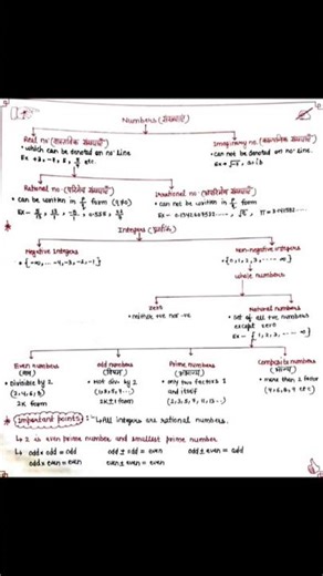 Number System all formulas ✅ #math #numbersystem #basic #formula