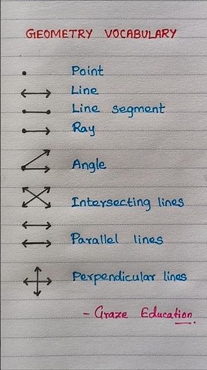 Geometry Vocabulary | Basics of Maths | Graze Education