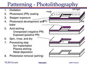 Patterning - Photolithography - SlideServe