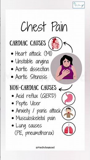 Chest Pain ⚠️ | Cardiac vs Non-Cardiac Causes (Must Know!)