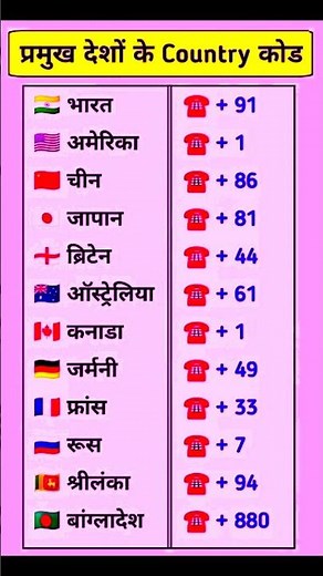 देश और उनके कोड All country code number list सभी देशों का कोड क्या है #gkworld #gkgs #gk