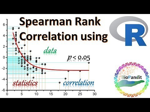 Spearman Rank Correlation using R