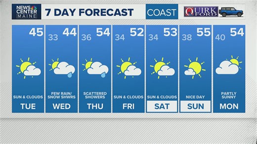 News Center Maine weather video forecast