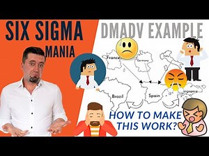 DMADV SIX SIGMA example - Supply chain case study, dmadv
