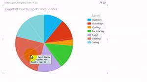 Gráficos de pizza no Power View