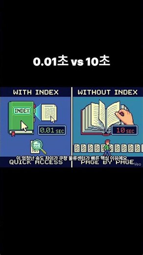 Same result, different speeds #SQL