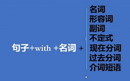 第62讲with的复合结构