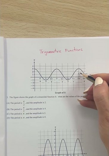 Find the period and the amplitude of the trigonometric function #school #solve #find #graph
