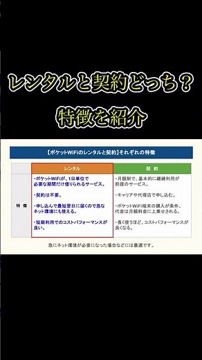 ポケットWiFiのレンタルと契約、それぞれの特徴を比較#ポケットWiFi #レンタルWiFi #WiFi契約 #WiFi比較 #短期利用 #長期利用 #ネット環境 #YouTubeShorts