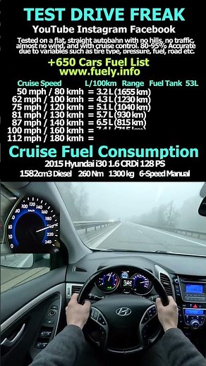 2015 Hyundai i30 1.6 CRDi 128 PS #hyundai #i30 #hyundaii30 #crdi #top #speed #topspeed #autobahn