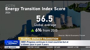 WEF's 2024 energy transition report: China&Brazil among top performers