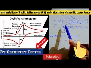 Interpretation of the Cyclic Voltammetry (CV) and calculation of specific capacitance
