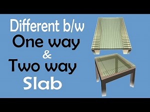 Difference between One way and Two way Slabs Video Lecture - Civil Engineering (CE)