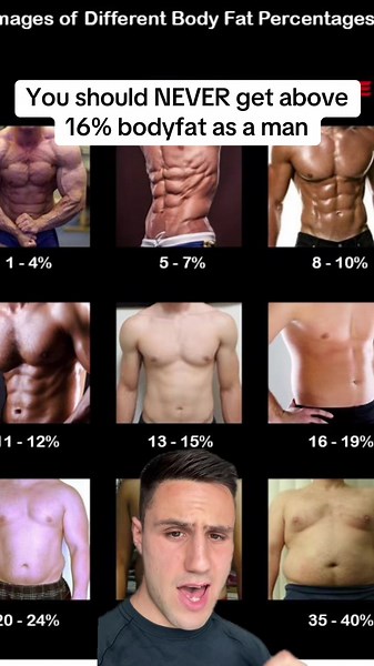 Optimal Body Fat Levels for Men: Stay Below 16%