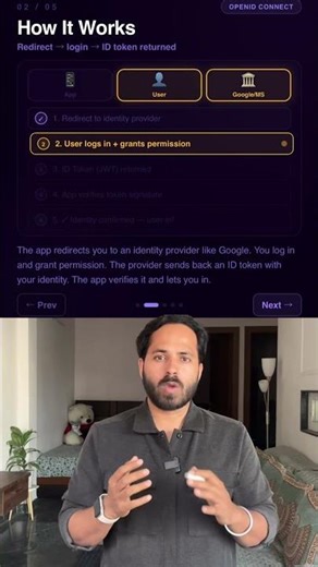 👉 OpenID Connect → Authentication (who the user actually is)
