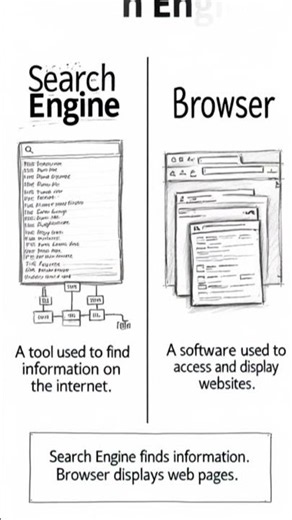 Search Engine vs Browser — Most People Get This Wrong! 🔍 #Shorts