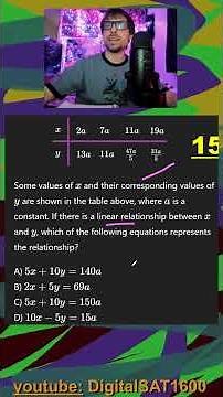Table w/ Constants (desmos) | March SAT Math