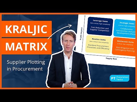 Kraljic Matrix – Supplier Plotting in Procurement