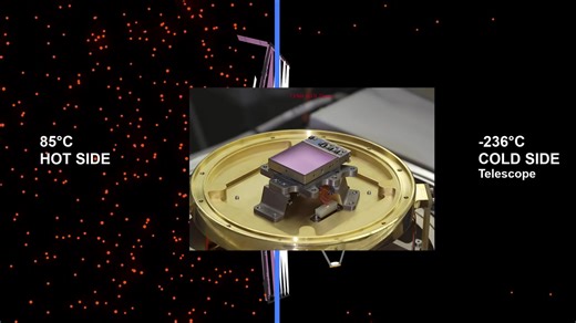 航天器热管理系统工作原理 卫星如何散热保温？Spacecraft thermal system