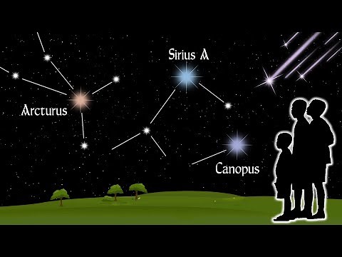 10 Brightest Stars in the Night Sky | Animation