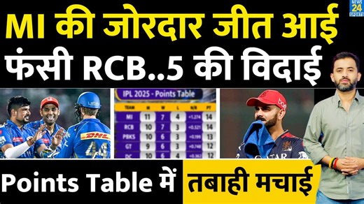 513K views · 8.4K reactions | IPL 2025 : MI की बडी जीत ने RCB फंसाई | Points Table | Scenario | RR | Playoff | CSK #IPL2025 #mivsrr #iplpointstable #rohitsharma #suryakumaryadav #hardikpandya #vaibhavsuryavanshi #news24sports | News24 Sports | Facebook