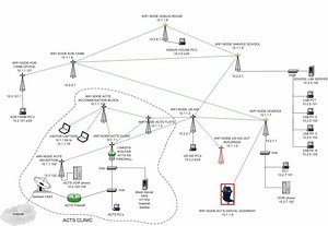 Best practices for deploying WiFi mesh – Cambium