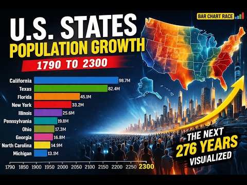USA Population by State 1790–2300 | Bar Chart Race