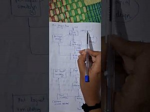 Application Specific Integrated Circuit ASIC module 1 Embedded Systems Malayalam KTU