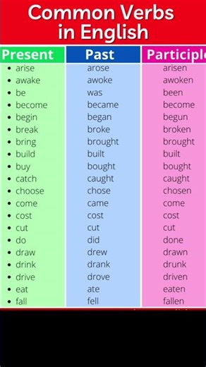 common verb in English