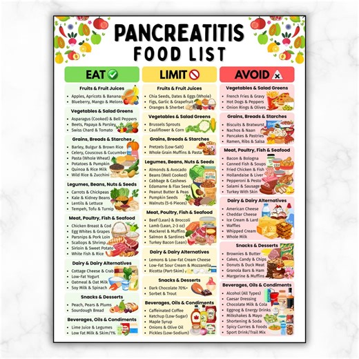 Pancreatitis Diet Food List, Pancreas-friendly Foods, Anti Inflammatory Low Fat Food for GI Disorders Gut Health, Pancreatitis Grocery Chart - Etsy