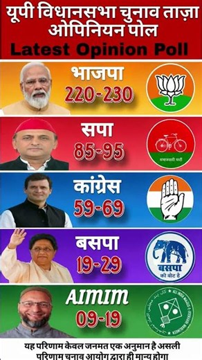 UP Vidhan Sabha 2027: 403-seat grand battle: BJP crosses 300 or PDA crosses 200? Latest survey