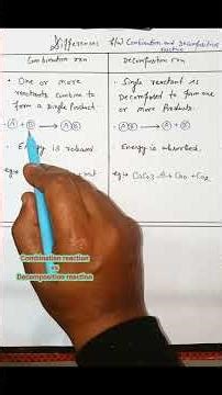 #scienceshorts #biophysicszone