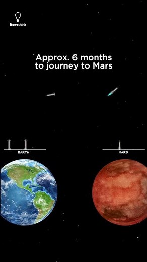 How Starship Will Get Us to Mars