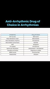 61K views · 359 reactions | Anti-Arrhythmic Medication of Choice in...