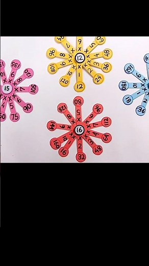 Maths Working Model | Maths TLM | Math TLM For Primary School #mathstlm #mathsworkingmodel