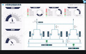 水泵房远程监控系统，2D组态实现水泵运作可视化