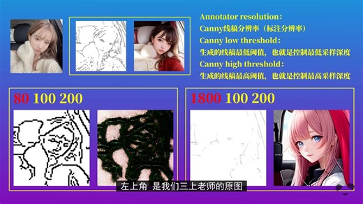 🐼Stable Diffusion ControlNet详解 知识点：ControlNet canny模型 线稿预处理 Stable Diffusion从入