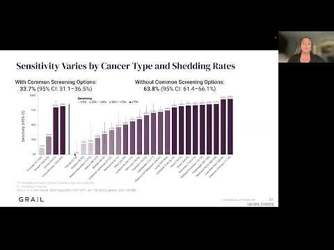 GRAIL and Multi-Cancer Early Detection: An Update from ESMO | Megan Hall, PhD