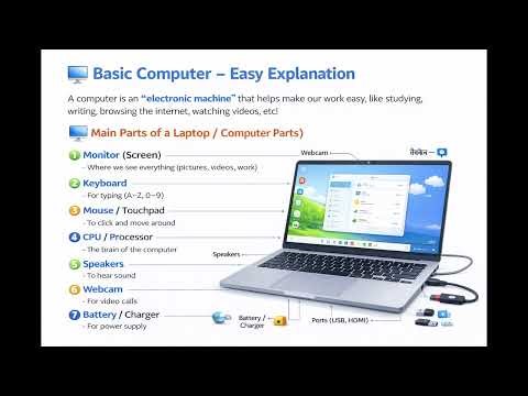 Computer & Laptop Basic