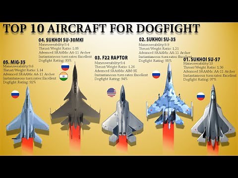 Top 10 Dogfighters today| Best WVR Fighter Jets