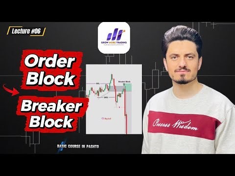 Order Block & Breaker Block Complete Guide | Smart Money Concept|Trading Mastery Series